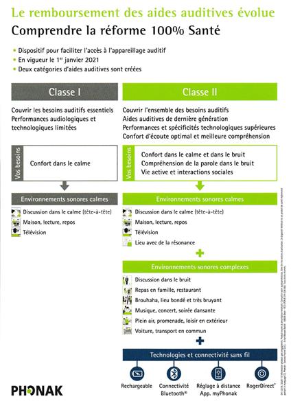 Comprendre la réforme 100% santé